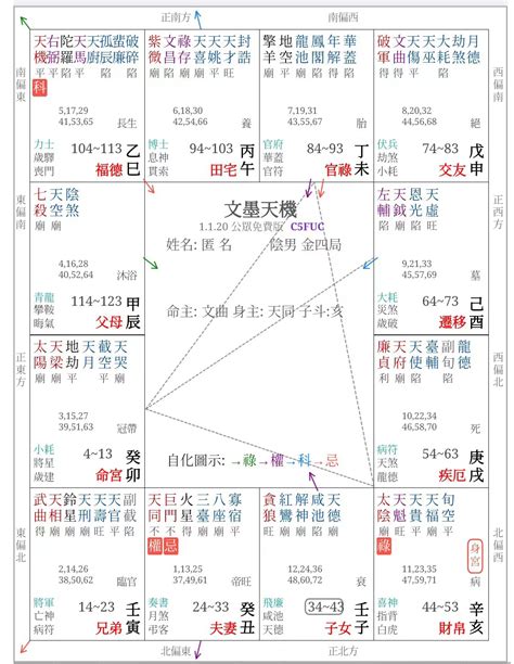 天梁坐命名人|紫微斗数天梁星坐命解析